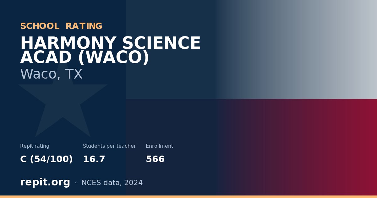 HARMONY SCIENCE ACAD (WACO), Waco, TX — Repit school rating C (54/100)