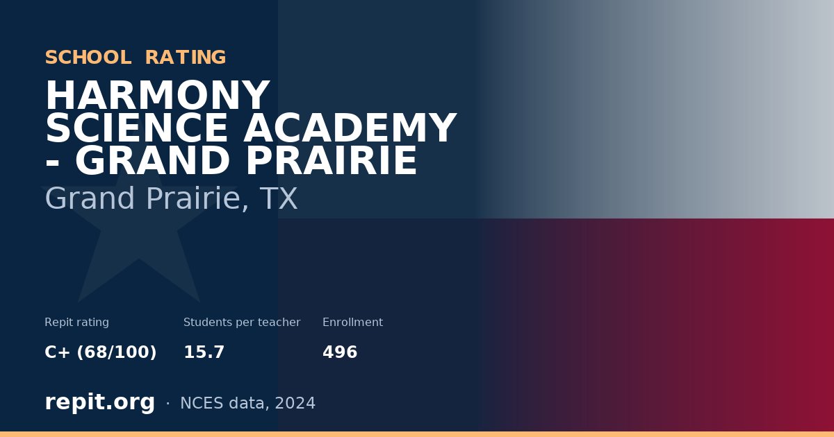 HARMONY SCIENCE ACADEMY - GRAND PRAIRIE, Grand Prairie, TX — Repit school rating C+ (68/100)