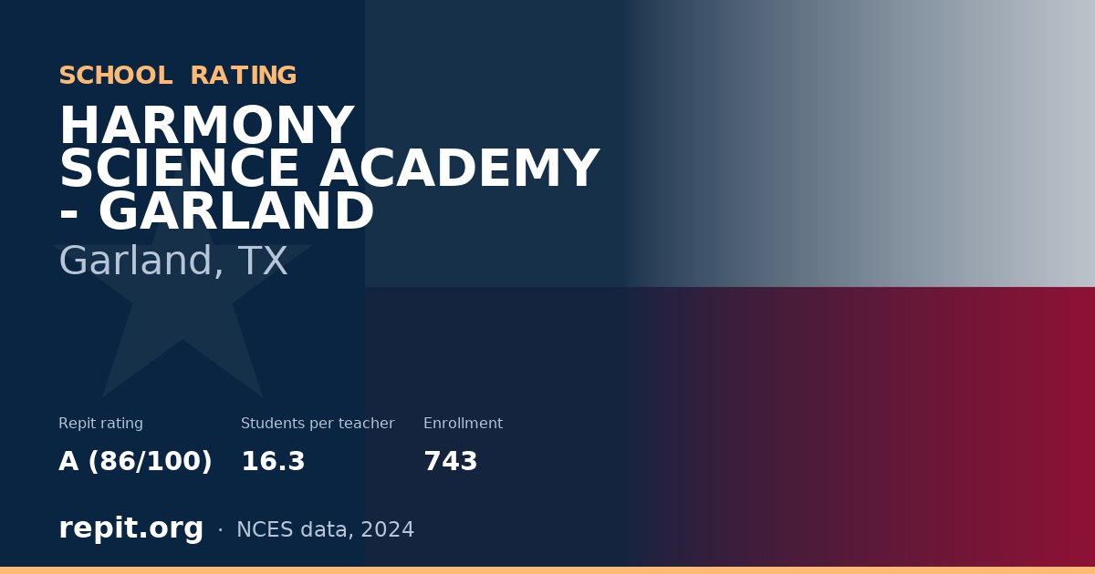 HARMONY SCIENCE ACADEMY - GARLAND, Garland, TX — Repit school rating A (86/100)