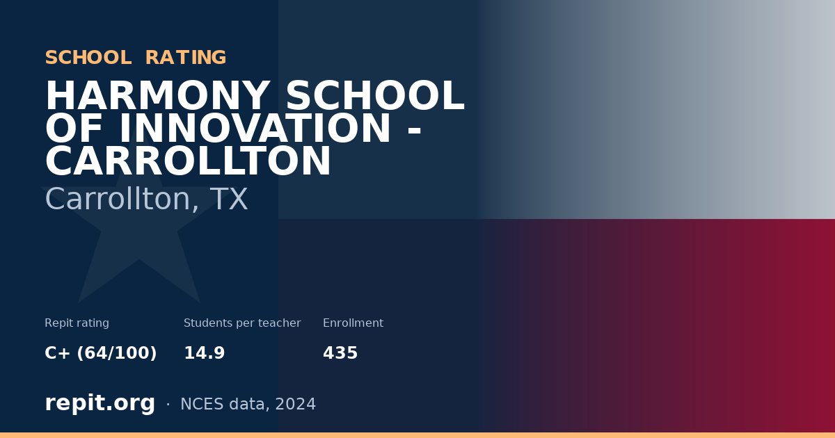 HARMONY SCHOOL OF INNOVATION - CARROLLTON, Carrollton, TX — Repit school rating C+ (64/100)