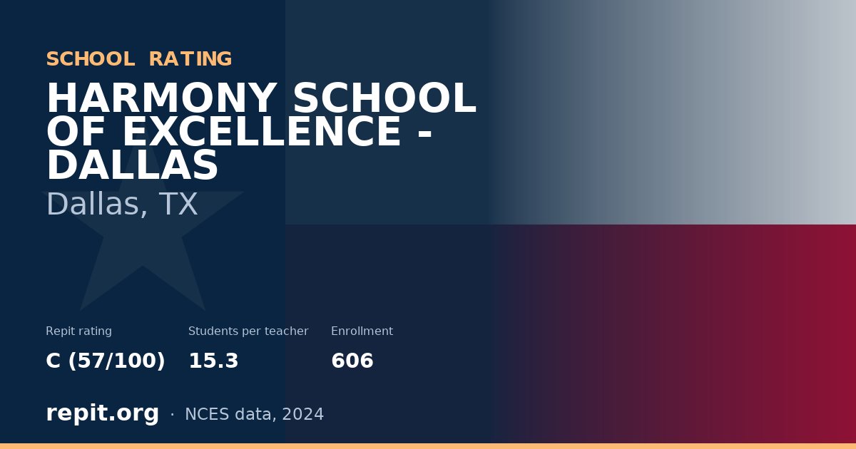 HARMONY SCHOOL OF EXCELLENCE - DALLAS, Dallas, TX — Repit school rating C (57/100)