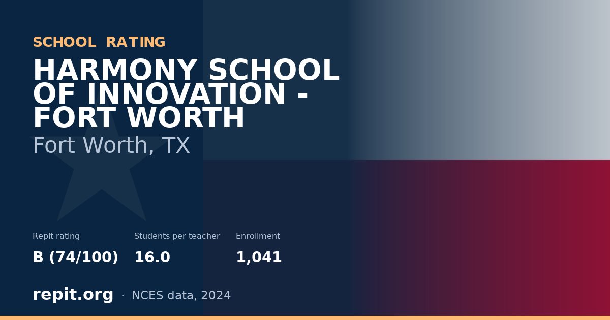 HARMONY SCHOOL OF INNOVATION - FORT WORTH, Fort Worth, TX — Repit school rating B (74/100)