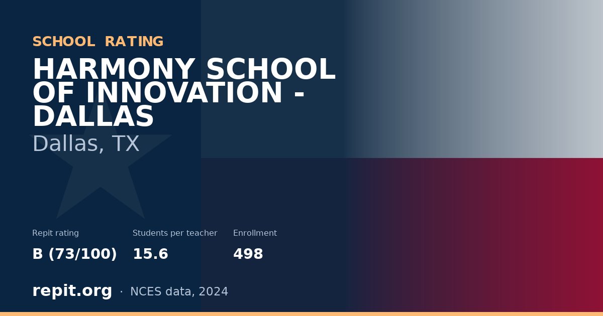 HARMONY SCHOOL OF INNOVATION - DALLAS, Dallas, TX — Repit school rating B (73/100)