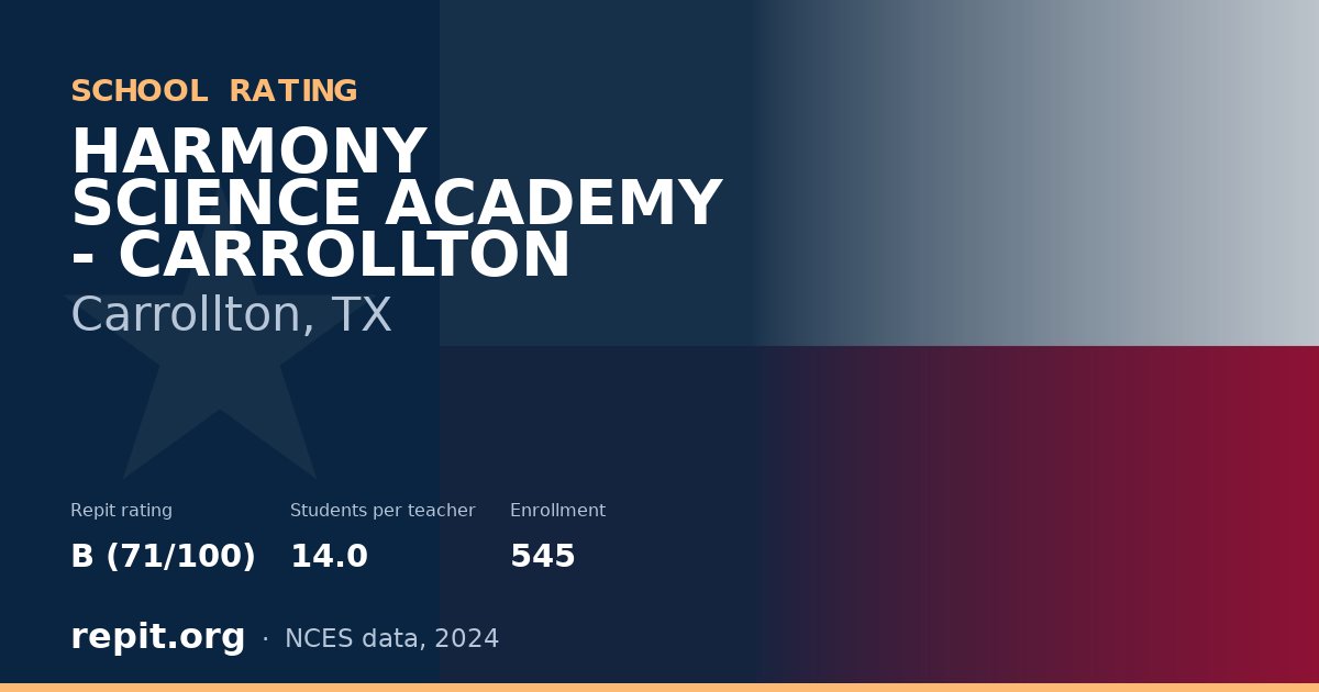 HARMONY SCIENCE ACADEMY - CARROLLTON, Carrollton, TX — Repit school rating B (71/100)