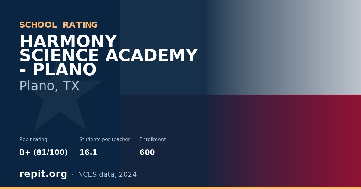 HARMONY SCIENCE ACADEMY - PLANO, Plano, TX — Repit school rating B+ (81/100)