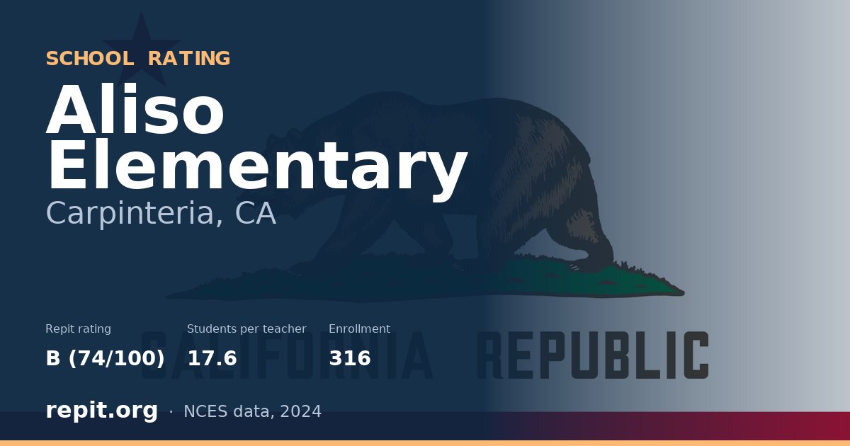 Aliso Elementary, Carpinteria, CA — Repit school rating B (74/100)