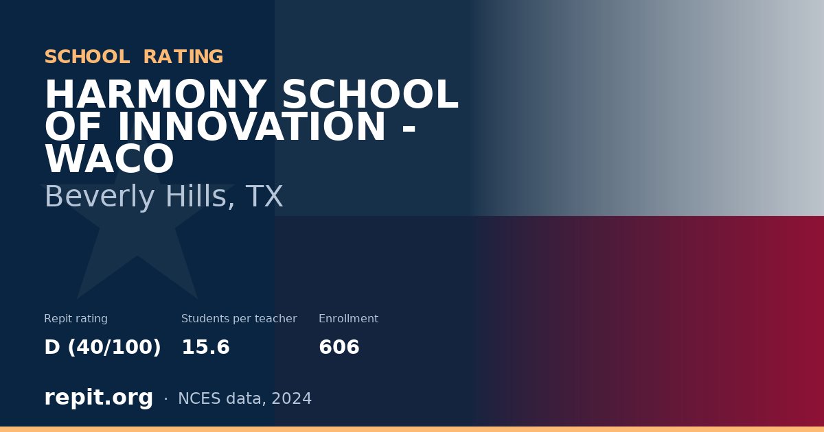 HARMONY SCHOOL OF INNOVATION - WACO, Beverly Hills, TX — Repit school rating D (40/100)