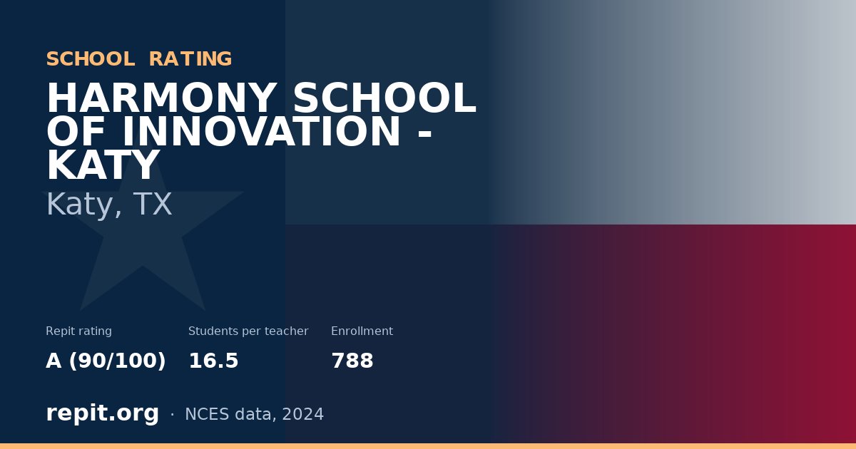 HARMONY SCHOOL OF INNOVATION - KATY, Katy, TX — Repit school rating A (90/100)