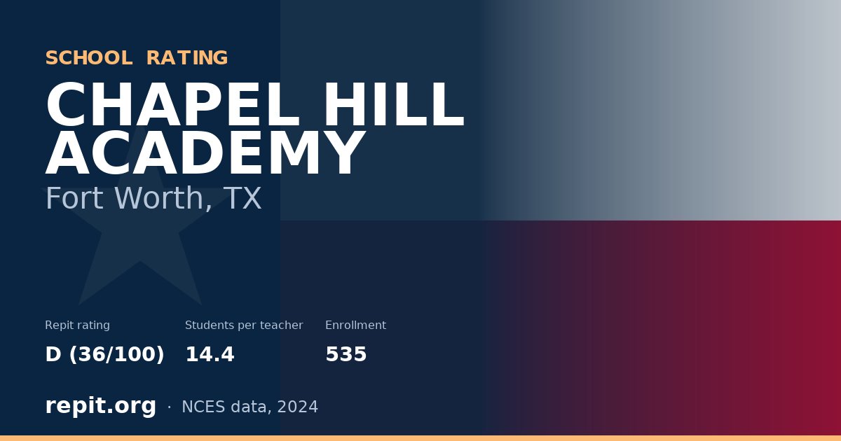 CHAPEL HILL ACADEMY, Fort Worth, TX — Repit school rating D (36/100)