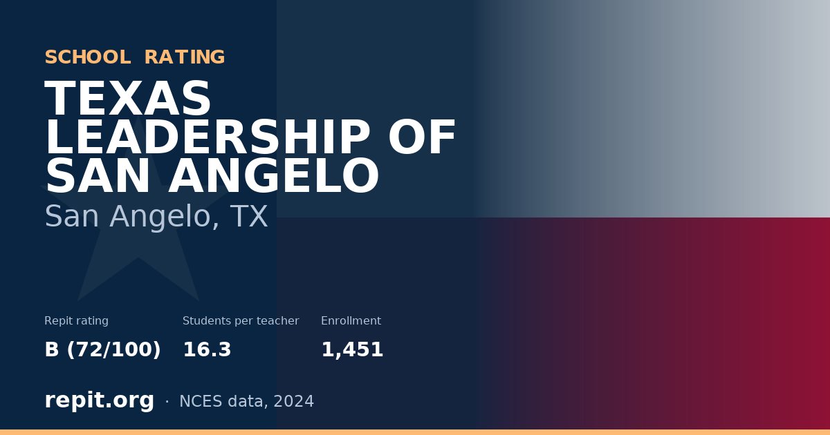 TEXAS LEADERSHIP OF SAN ANGELO, San Angelo, TX — Repit school rating B (72/100)