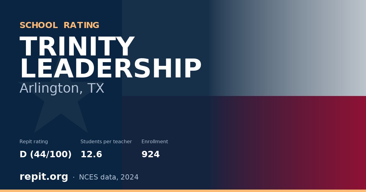 TRINITY LEADERSHIP, Arlington, TX — Repit school rating D (44/100)