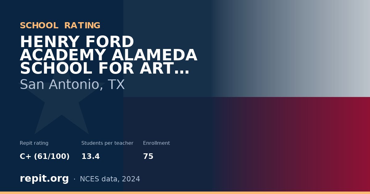 HENRY FORD ACADEMY ALAMEDA SCHOOL FOR ART + DESIGN, San Antonio, TX — Repit school rating C+ (61/100)