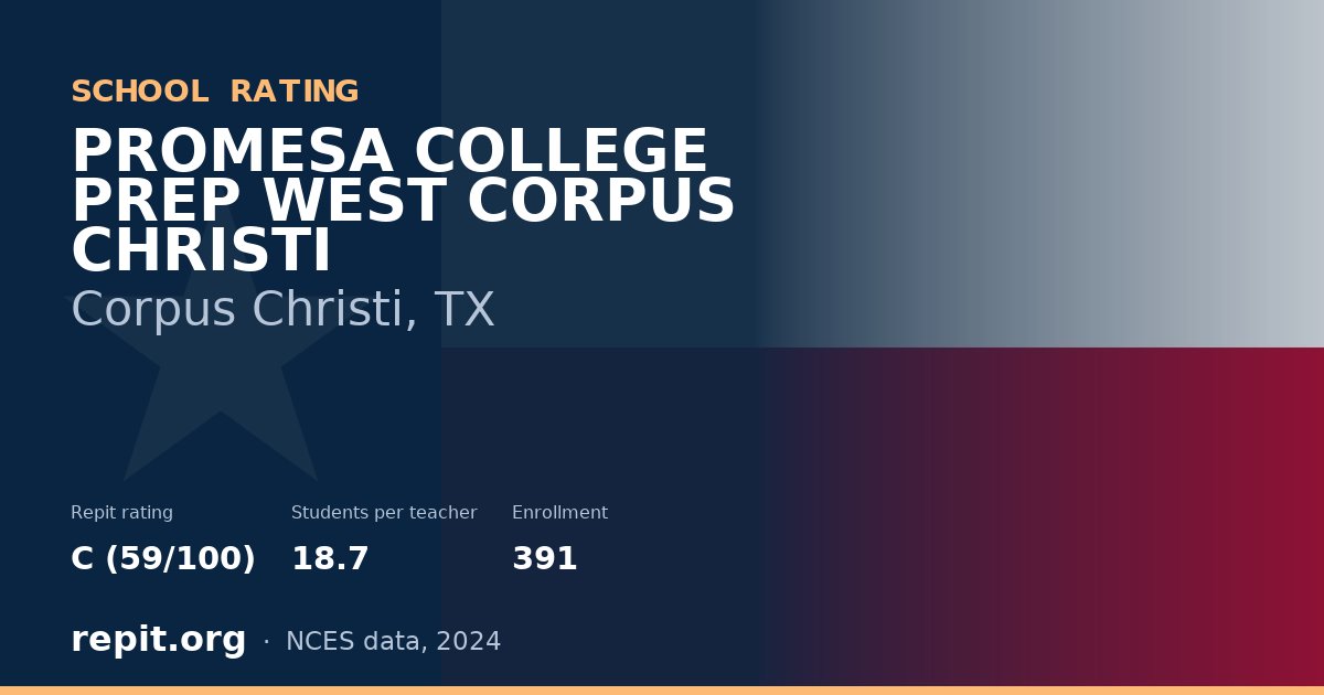 PROMESA COLLEGE PREP WEST CORPUS CHRISTI, Corpus Christi, TX — Repit school rating C (59/100)