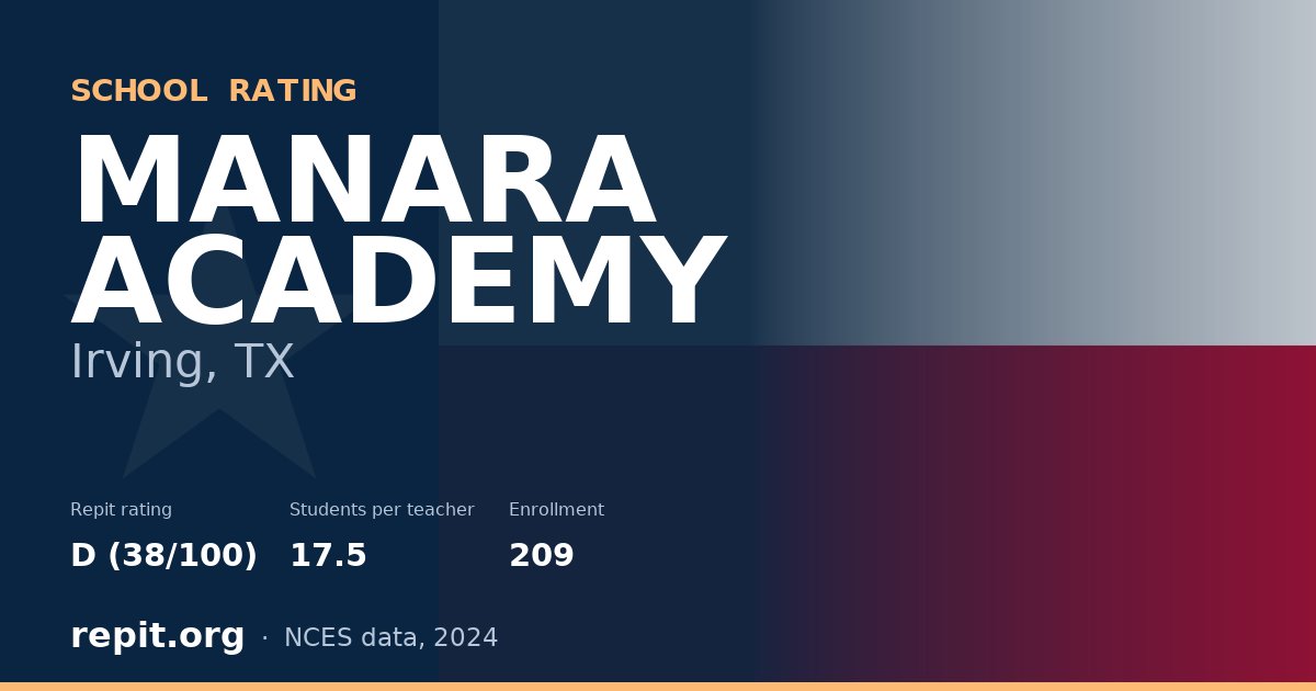 MANARA ACADEMY, Irving, TX — Repit school rating D (38/100)