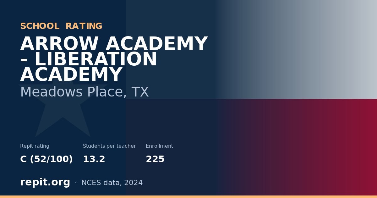ARROW ACADEMY - LIBERATION ACADEMY, Meadows Place, TX — Repit school rating C (52/100)