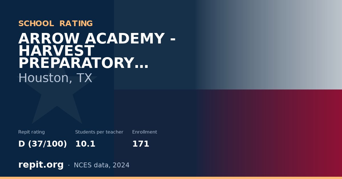 ARROW ACADEMY - HARVEST PREPARATORY ACADEMY, Houston, TX — Repit school rating D (37/100)