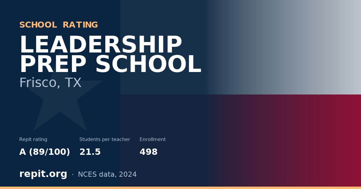 LEADERSHIP PREP SCHOOL, Frisco, TX — Repit school rating A (89/100)