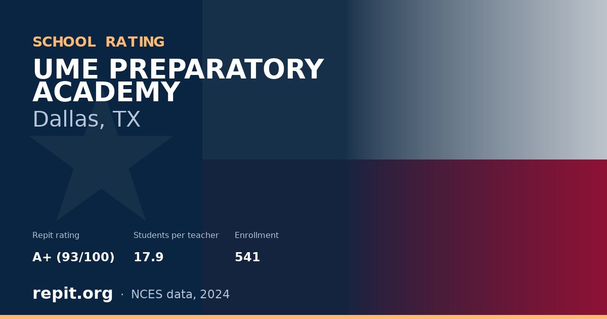 UME PREPARATORY ACADEMY, Dallas, TX — Repit school rating A+ (93/100)