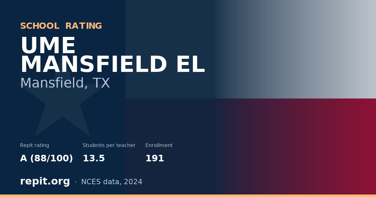 UME MANSFIELD EL, Mansfield, TX — Repit school rating A (88/100)