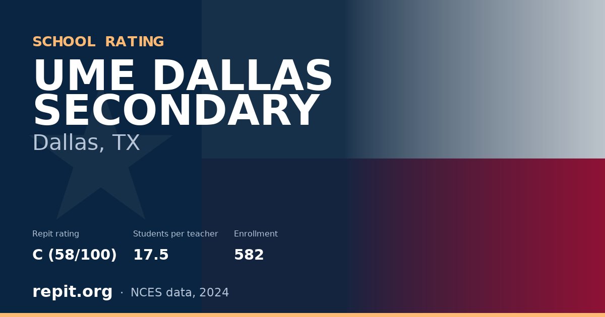 UME DALLAS SECONDARY, Dallas, TX — Repit school rating C (58/100)