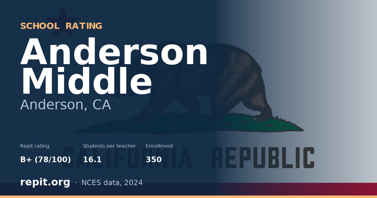 Anderson Middle, Anderson, CA — Repit school rating B+ (78/100)