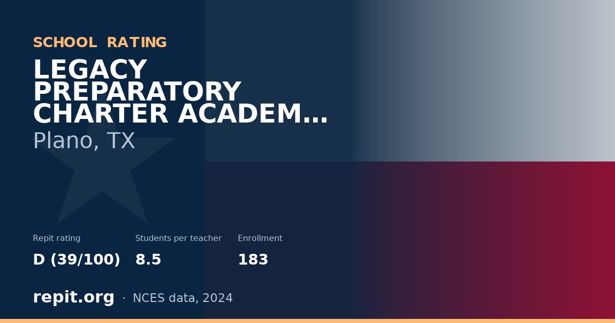 LEGACY PREPARATORY CHARTER ACADEMY PLANO, Plano, TX — Repit school rating D (39/100)