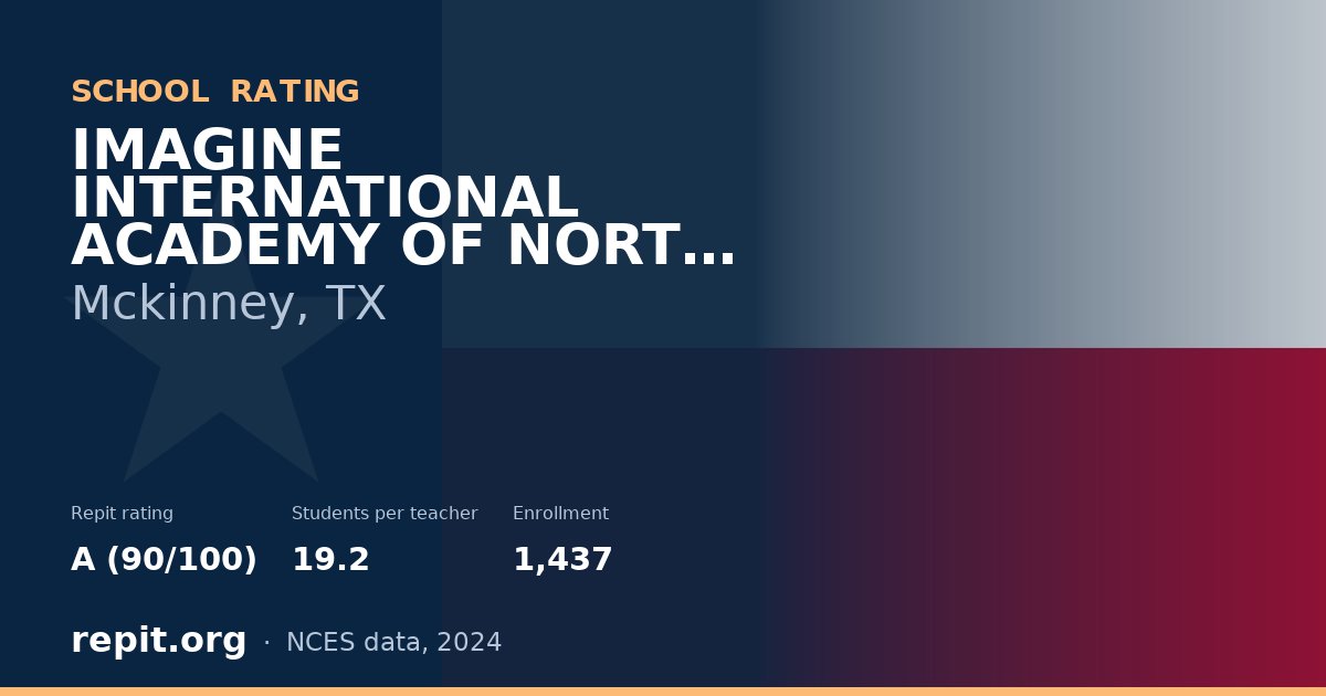 IMAGINE INTERNATIONAL ACADEMY OF NORTH TEXAS, Mckinney, TX — Repit school rating A (90/100)