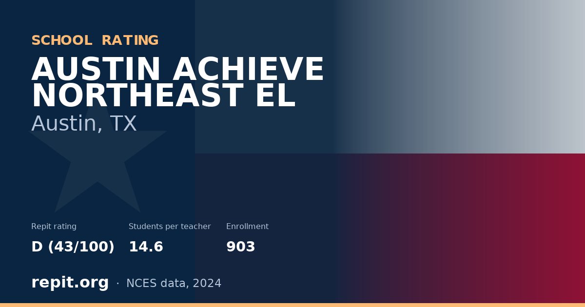AUSTIN ACHIEVE NORTHEAST EL, Austin, TX — Repit school rating D (43/100)