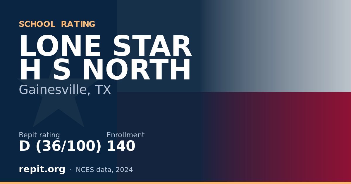 LONE STAR H S NORTH, Gainesville, TX — Repit school rating D (36/100)