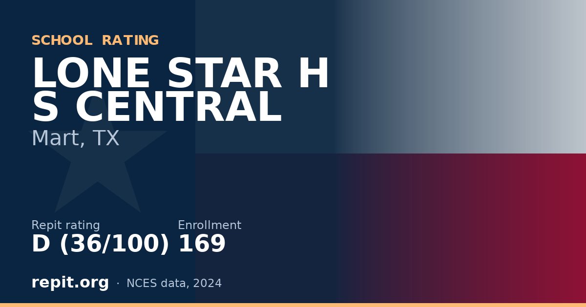 LONE STAR H S CENTRAL, Mart, TX — Repit school rating D (36/100)