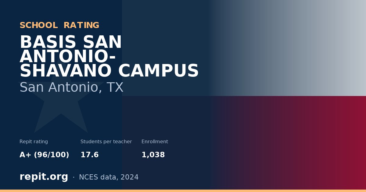 BASIS SAN ANTONIO- SHAVANO CAMPUS, San Antonio, TX — Repit school rating A+ (96/100)