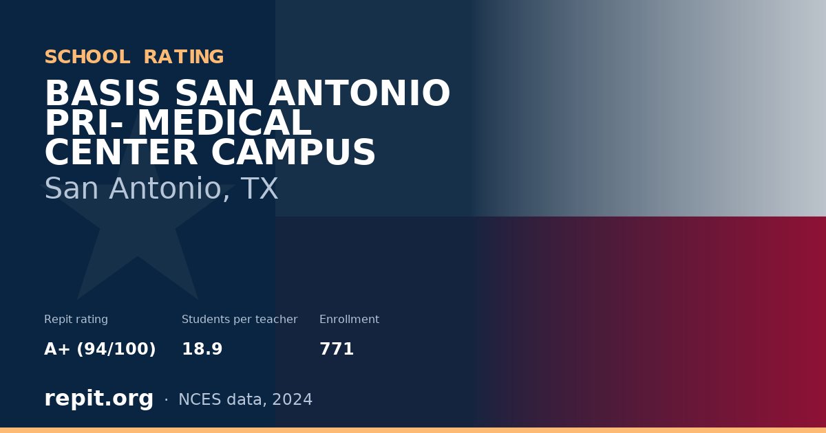 BASIS SAN ANTONIO PRI- MEDICAL CENTER CAMPUS, San Antonio, TX — Repit school rating A+ (94/100)