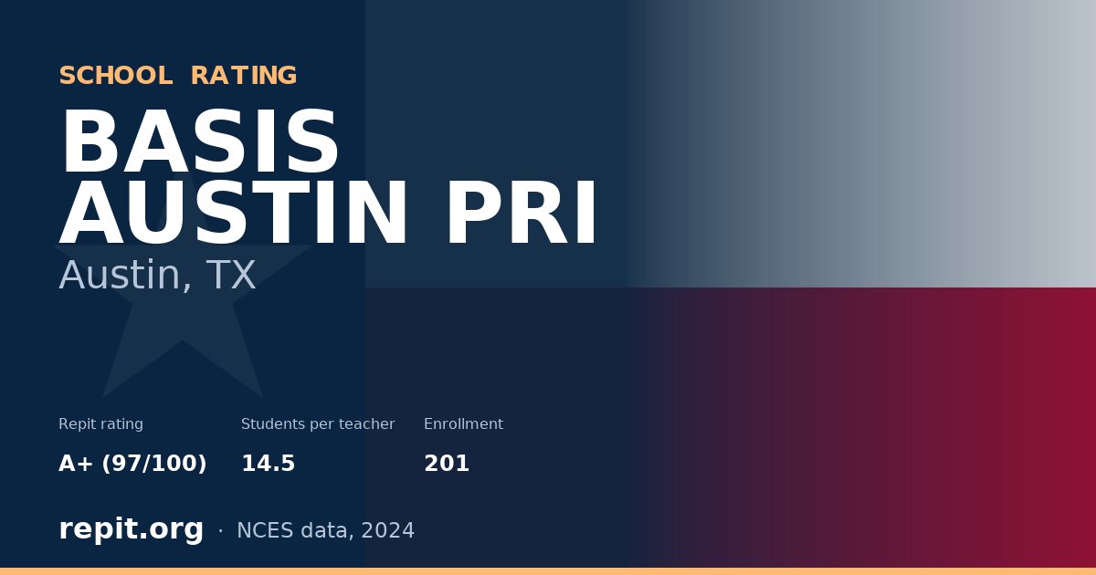 BASIS AUSTIN PRI, Austin, TX — Repit school rating A+ (97/100)