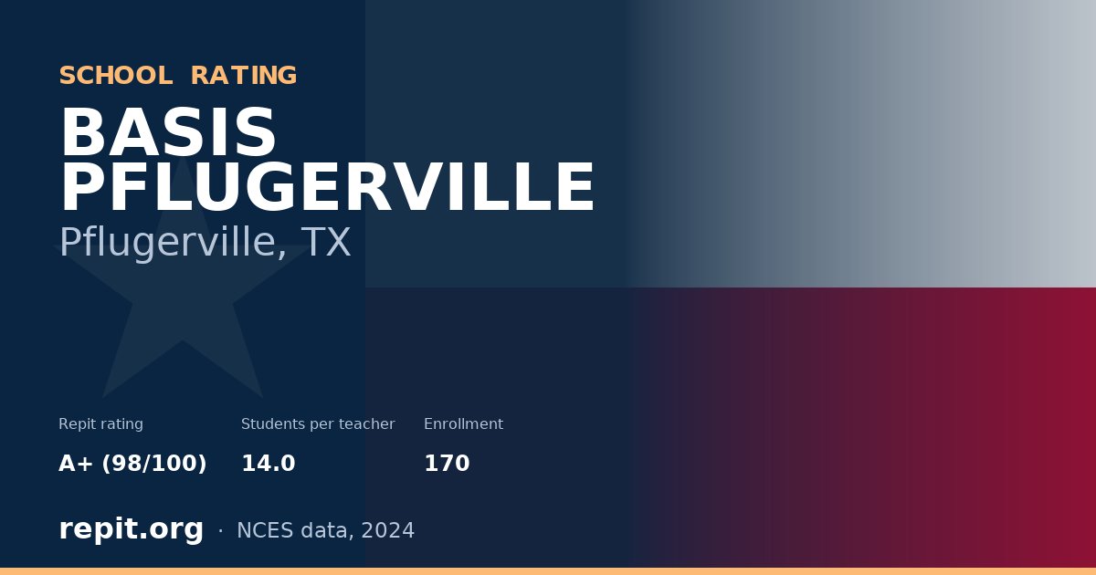 BASIS PFLUGERVILLE, Pflugerville, TX — Repit school rating A+ (98/100)