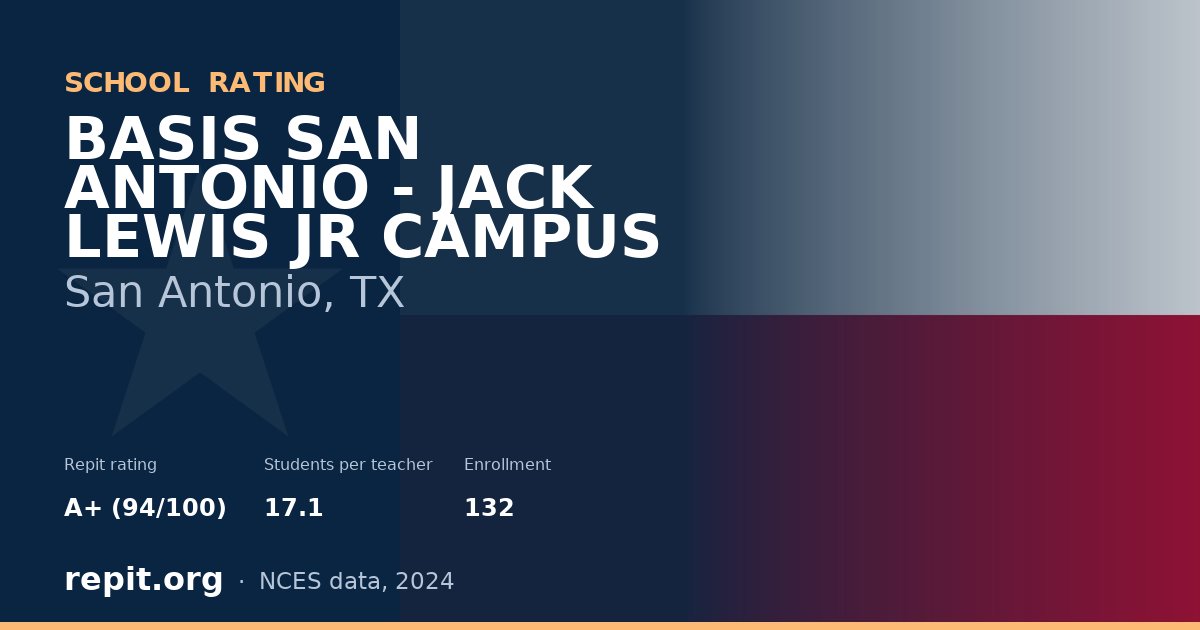 BASIS SAN ANTONIO - JACK LEWIS JR CAMPUS, San Antonio, TX — Repit school rating A+ (94/100)