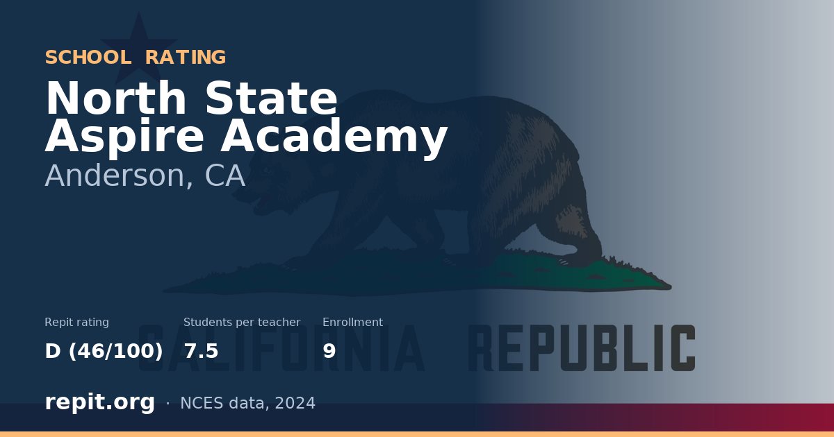 North State Aspire Academy, Anderson, CA — Repit school rating D (46/100)