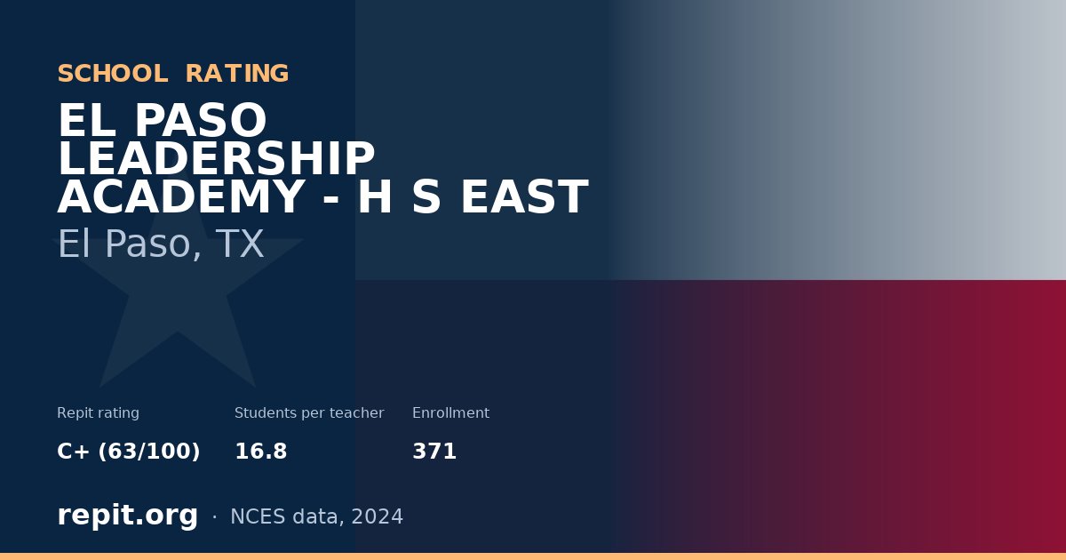 EL PASO LEADERSHIP ACADEMY - H S EAST, El Paso, TX — Repit school rating C+ (63/100)