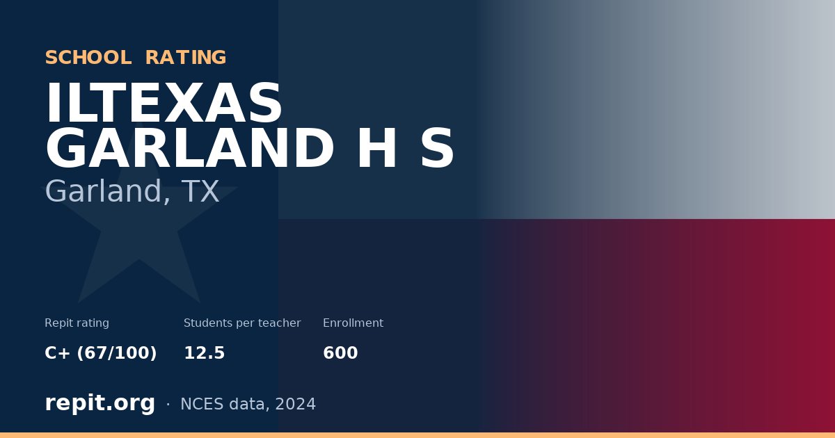 ILTEXAS GARLAND H S, Garland, TX — Repit school rating C+ (67/100)