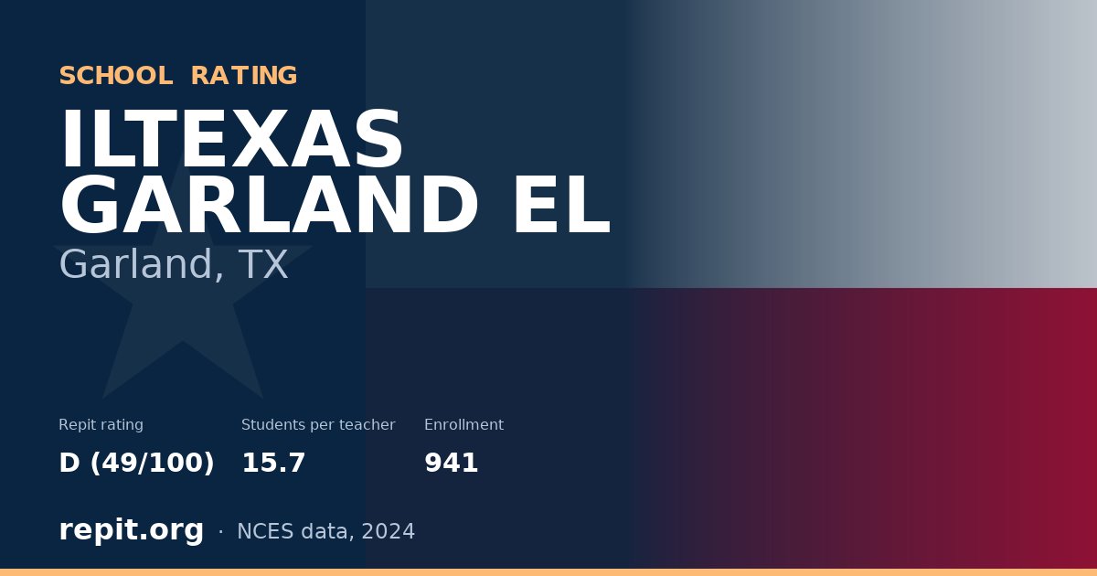ILTEXAS GARLAND EL, Garland, TX — Repit school rating D (49/100)