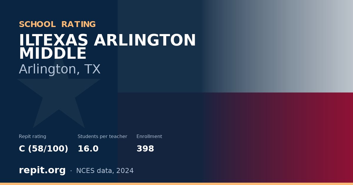 ILTEXAS ARLINGTON MIDDLE, Arlington, TX — Repit school rating C (58/100)
