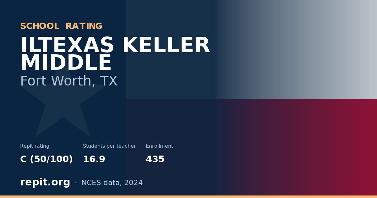 ILTEXAS KELLER MIDDLE, Fort Worth, TX — Repit school rating C (50/100)