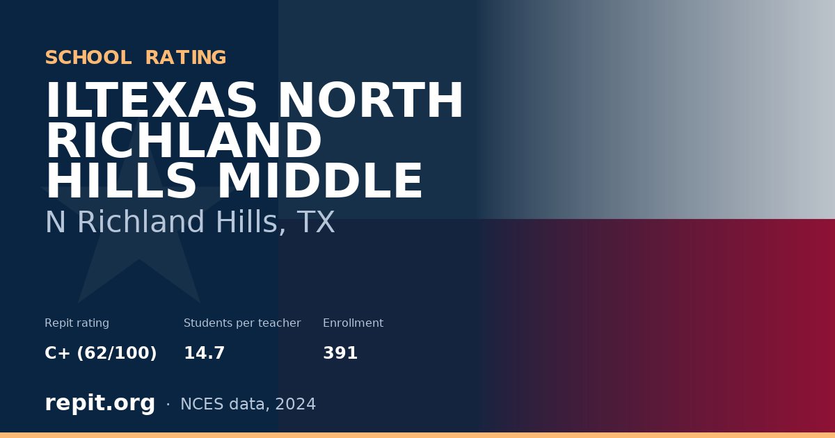 ILTEXAS NORTH RICHLAND HILLS MIDDLE, N Richland Hills, TX — Repit school rating C+ (62/100)