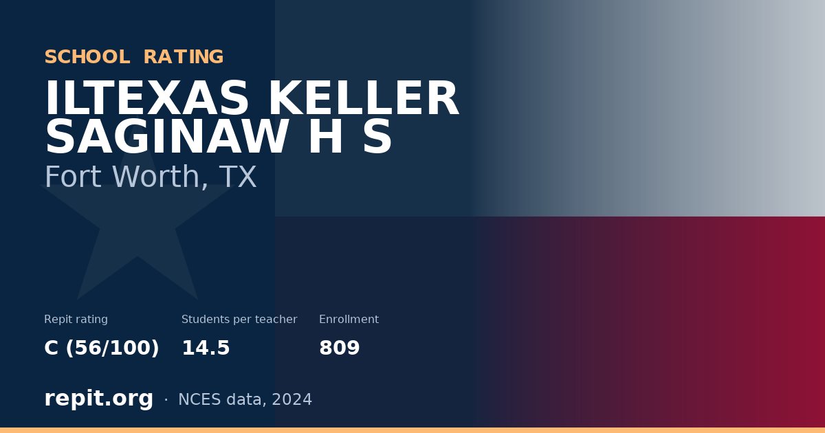 ILTEXAS KELLER SAGINAW H S, Fort Worth, TX — Repit school rating C (56/100)