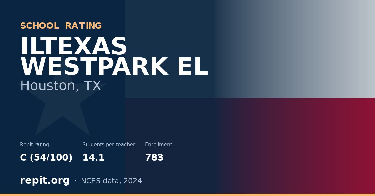 ILTEXAS WESTPARK EL, Houston, TX — Repit school rating C (54/100)