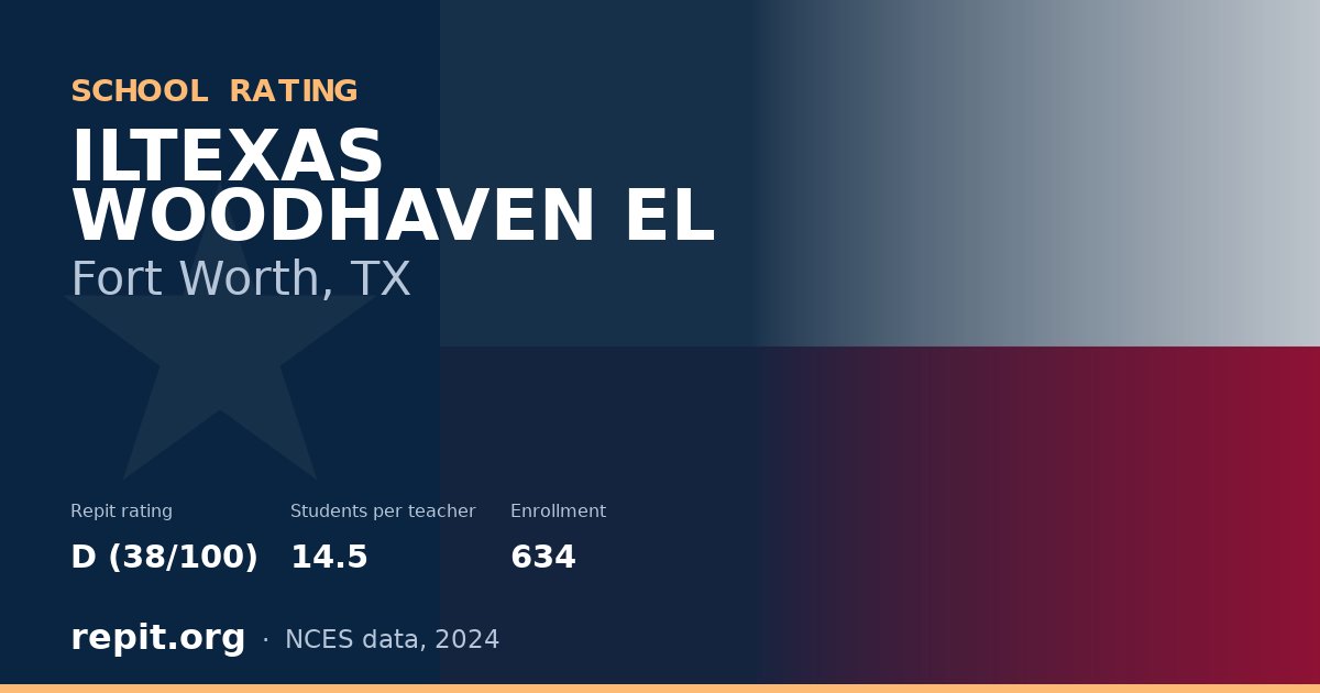 ILTEXAS WOODHAVEN EL, Fort Worth, TX — Repit school rating D (38/100)
