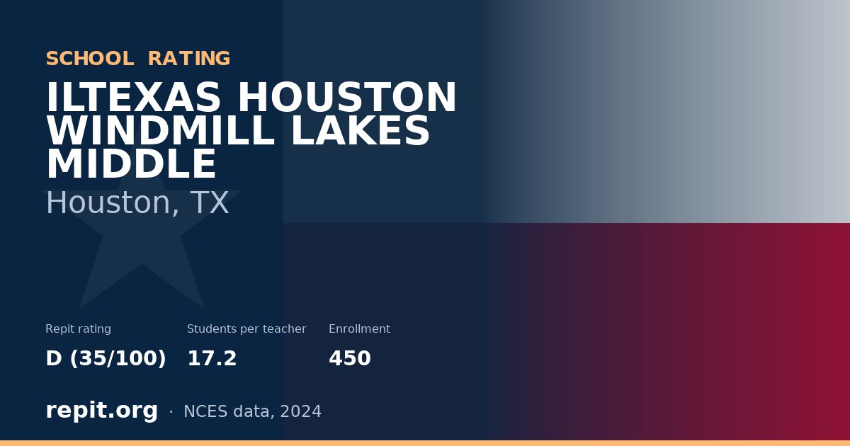 ILTEXAS HOUSTON WINDMILL LAKES MIDDLE, Houston, TX — Repit school rating D (35/100)