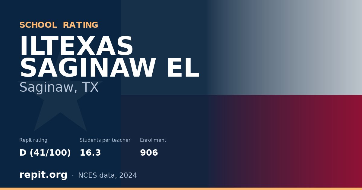 ILTEXAS SAGINAW EL, Saginaw, TX — Repit school rating D (41/100)