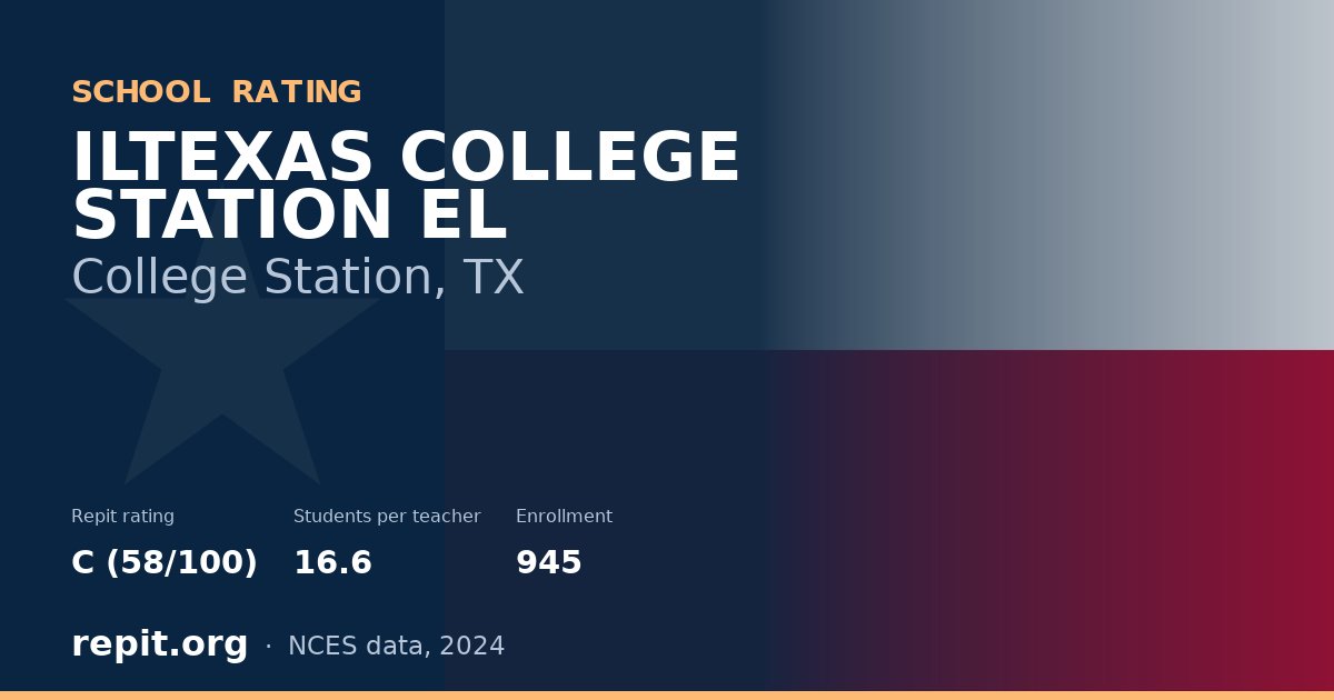 ILTEXAS COLLEGE STATION EL, College Station, TX — Repit school rating C (58/100)
