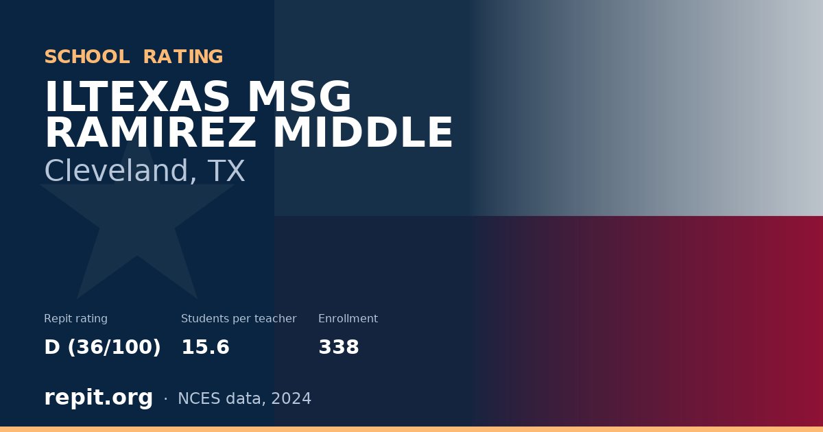 ILTEXAS MSG RAMIREZ MIDDLE, Cleveland, TX — Repit school rating D (36/100)