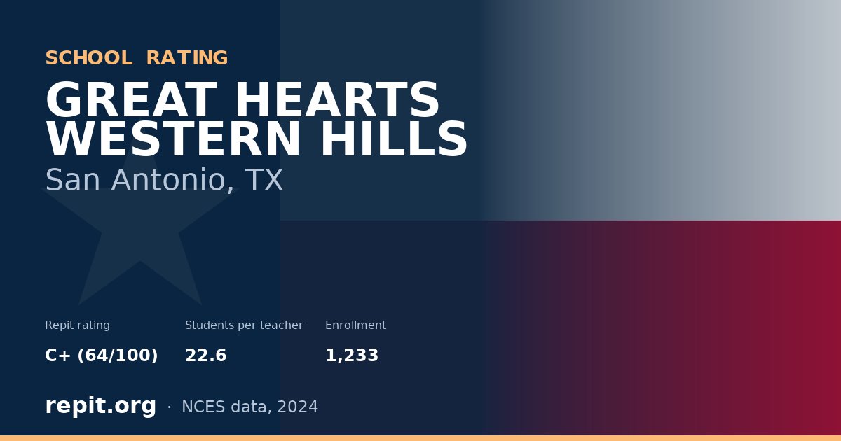 GREAT HEARTS WESTERN HILLS, San Antonio, TX — Repit school rating C+ (64/100)